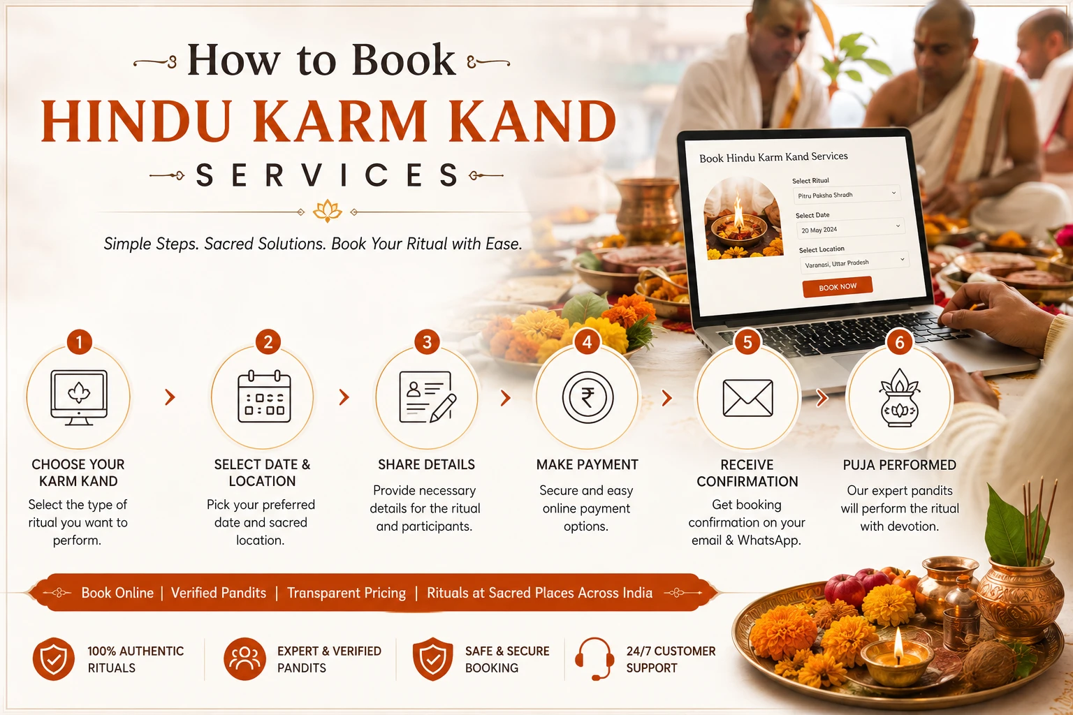 Karm Kand Services in India: Types, Process, Cost & Booking Guide